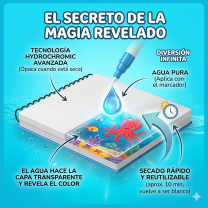 Magic AquaBook®